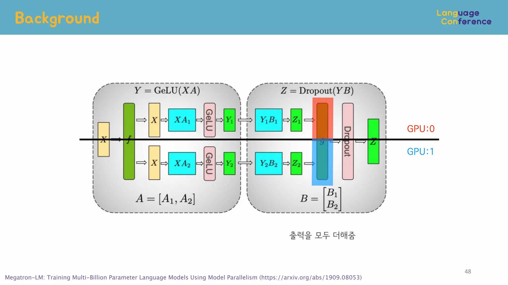 Background
48
GPU:0
GPU:1
출력을 모두 더해줌
Megatron-LM: Training Multi-Billion Parameter Language Models Using Model Parallelism (https://arxiv.org/abs/1909.08053)
 