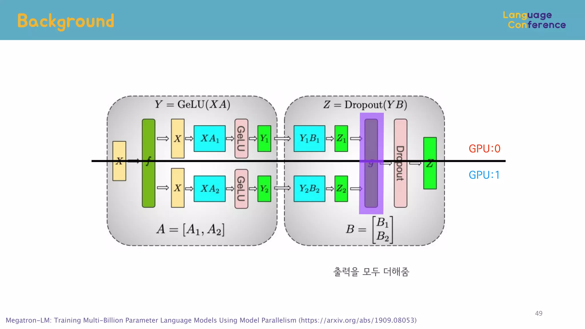 Background
49
GPU:0
GPU:1
Megatron-LM: Training Multi-Billion Parameter Language Models Using Model Parallelism (https://arxiv.org/abs/1909.08053)
출력을 모두 더해줌
 