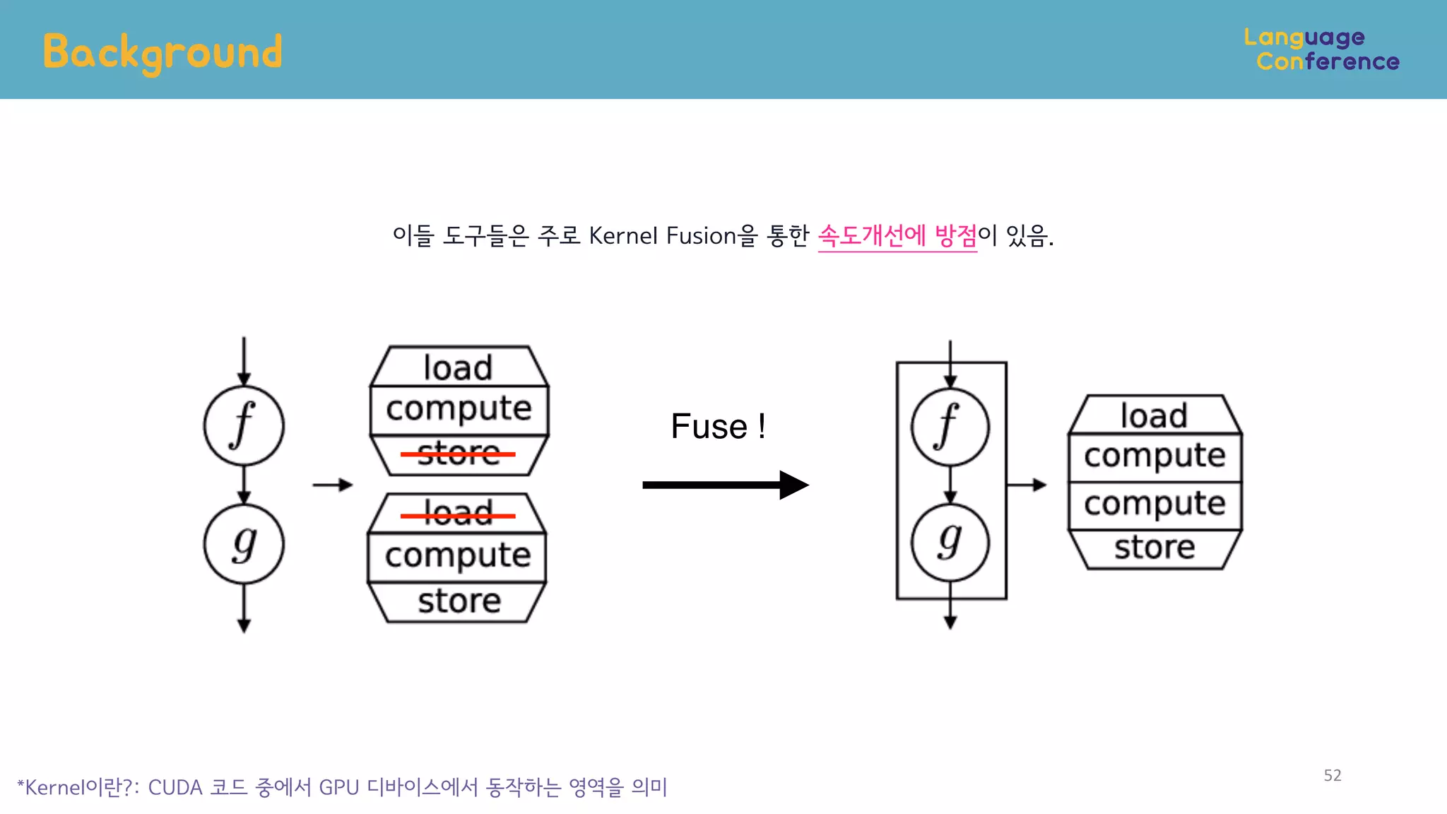 Background
52
이들 도구들은 주로 Kernel Fusion을 통한 속도개선에 방점이 있음.
*Kernel이란?: CUDA 코드 중에서 GPU 디바이스에서 동작하는 영역을 의미
Fuse !
 