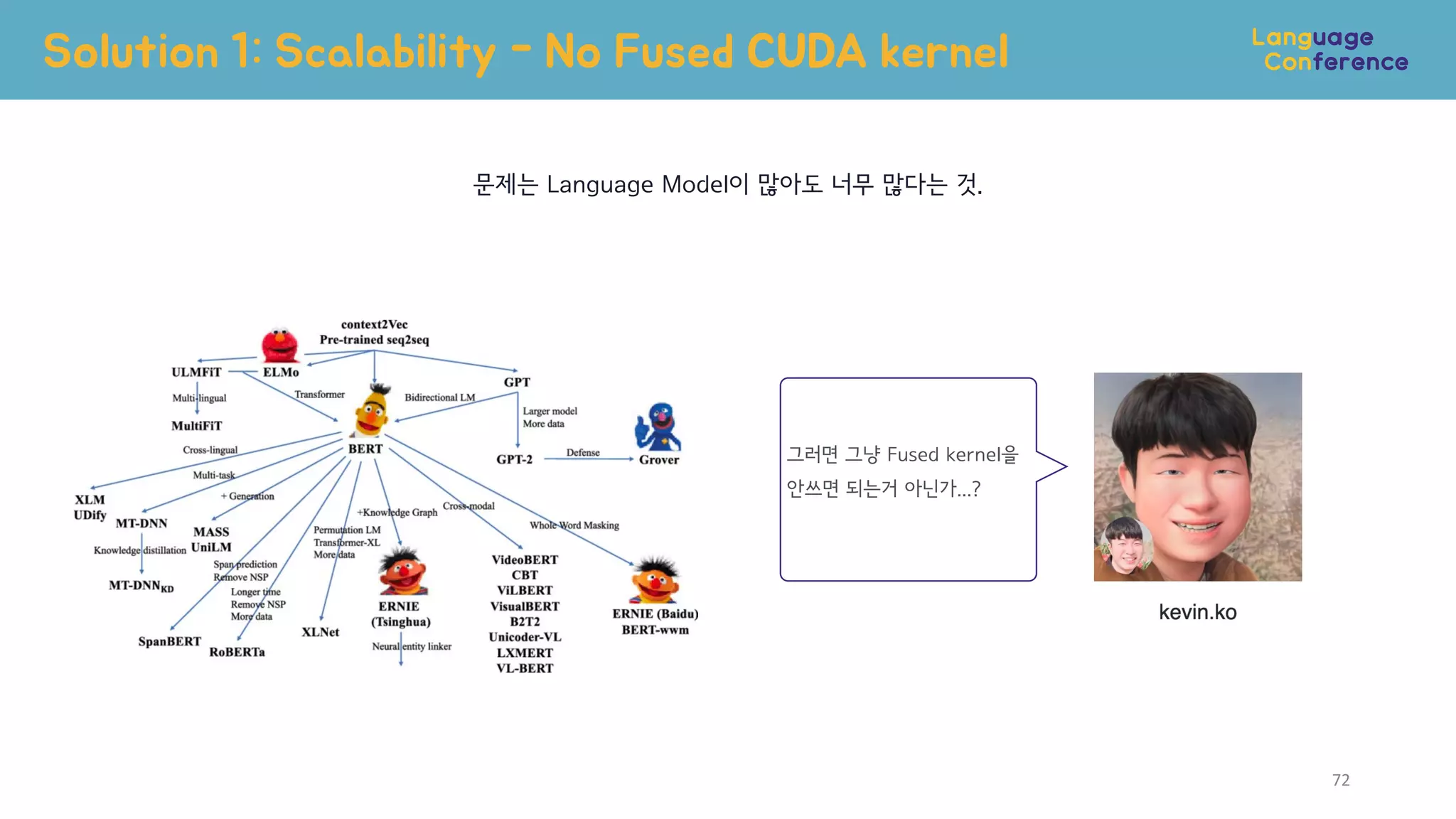 Solution 1: Scalability - No Fused CUDA kernel
문제는 Language Model이 많아도 너무 많다는 것.
그러면 그냥 Fused kernel을
안쓰면 되는거 아닌가...?
72
 
