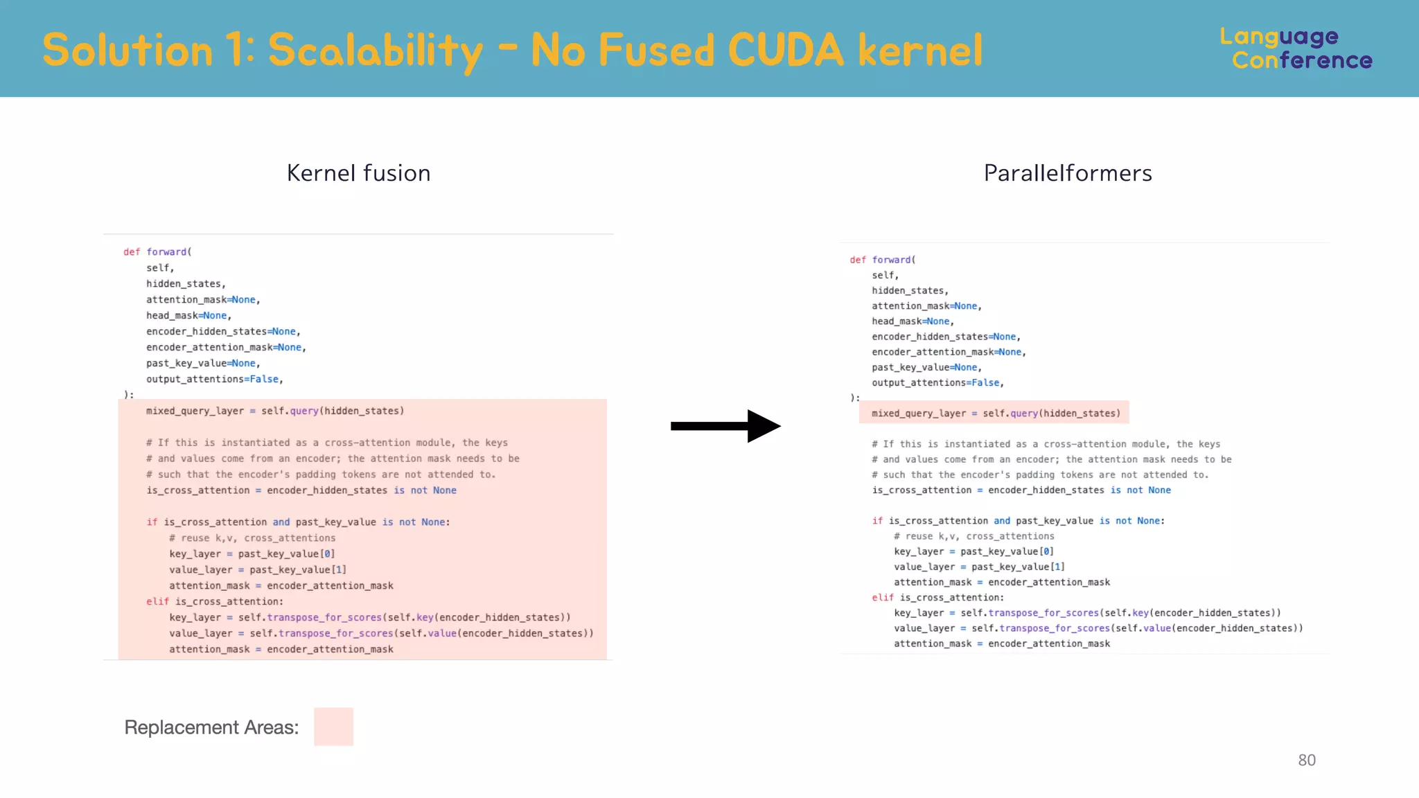 Solution 1: Scalability - No Fused CUDA kernel
Kernel fusion Parallelformers
80
 