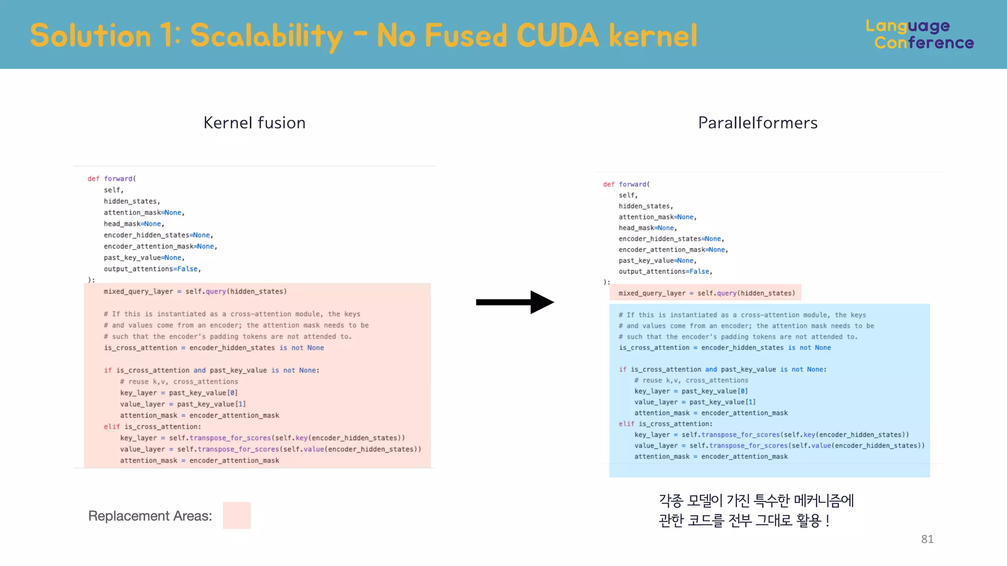 Solution 1: Scalability - No Fused CUDA kernel
Kernel fusion Parallelformers
각종 모델이 가진 특수한 메커니즘에
관한 코드를 전부 그대로 활용 !
81
 