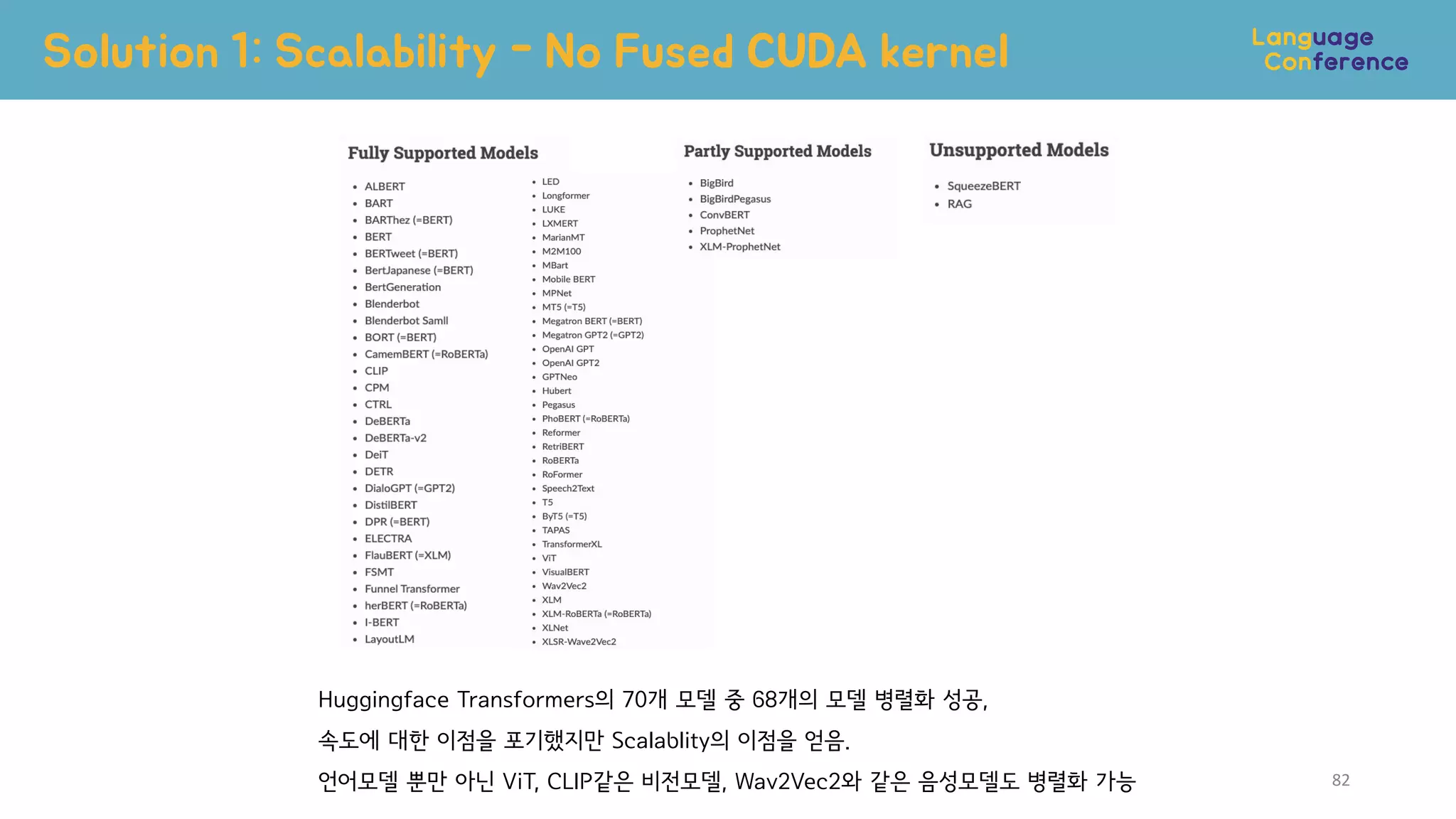 Solution 1: Scalability - No Fused CUDA kernel
Huggingface Transformers의 70개 모델 중 68개의 모델 병렬화 성공,
속도에 대한 이점을 포기했지만 Scalablity의 이점을 얻음.
언어모델 뿐만 아닌 ViT, CLIP같은 비전모델, Wav2Vec2와 같은 음성모델도 병렬화 가능 82
 