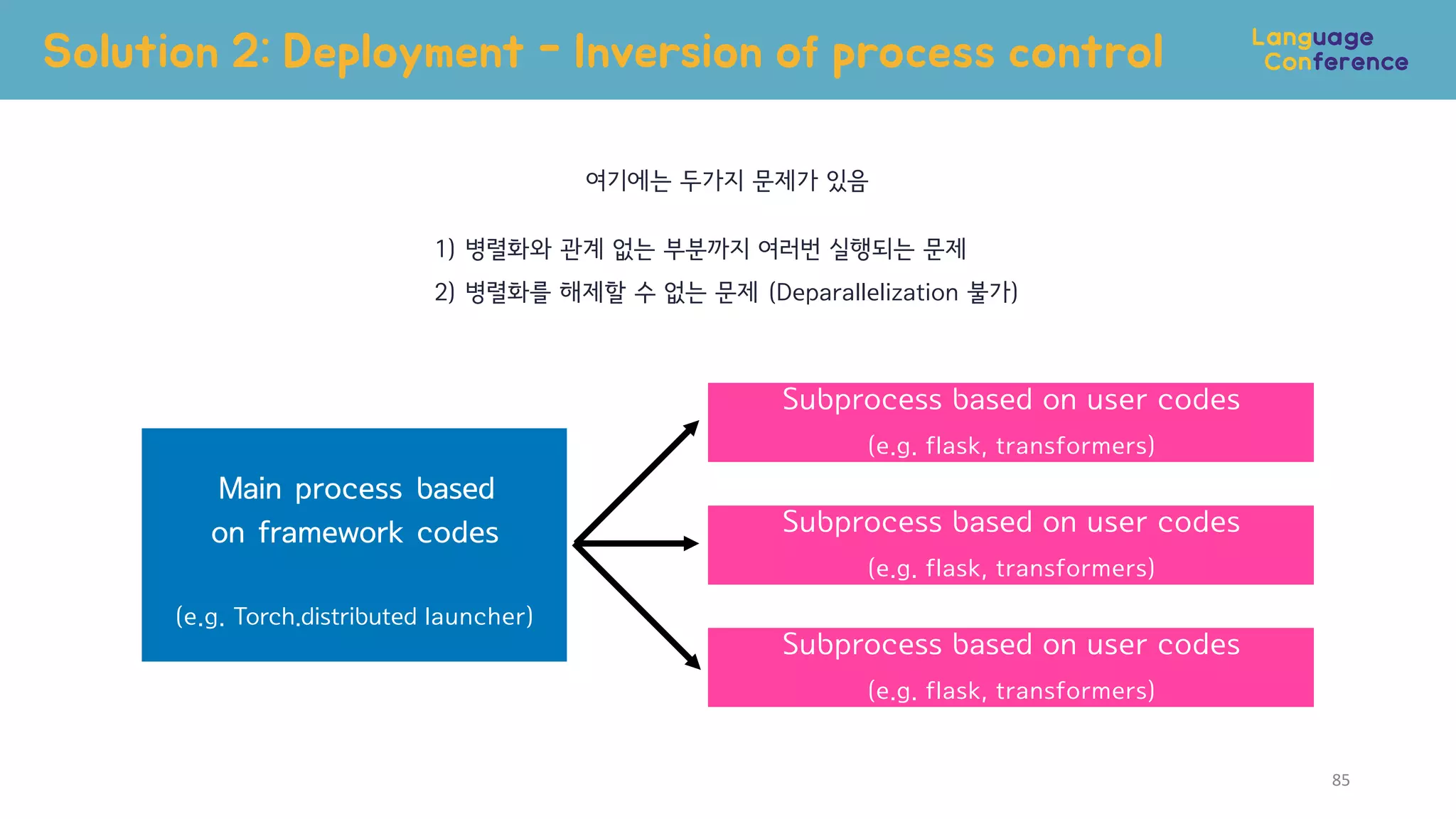 Solution 2: Deployment - Inversion of process control
85
Main process based
on framework codes
(e.g. Torch.distributed launcher)
Subprocess based on user codes
(e.g. flask, transformers)
Subprocess based on user codes
(e.g. flask, transformers)
Subprocess based on user codes
(e.g. flask, transformers)
여기에는 두가지 문제가 있음
1) 병렬화와 관계 없는 부분까지 여러번 실행되는 문제
2) 병렬화를 해제할 수 없는 문제 (Deparallelization 불가)
 