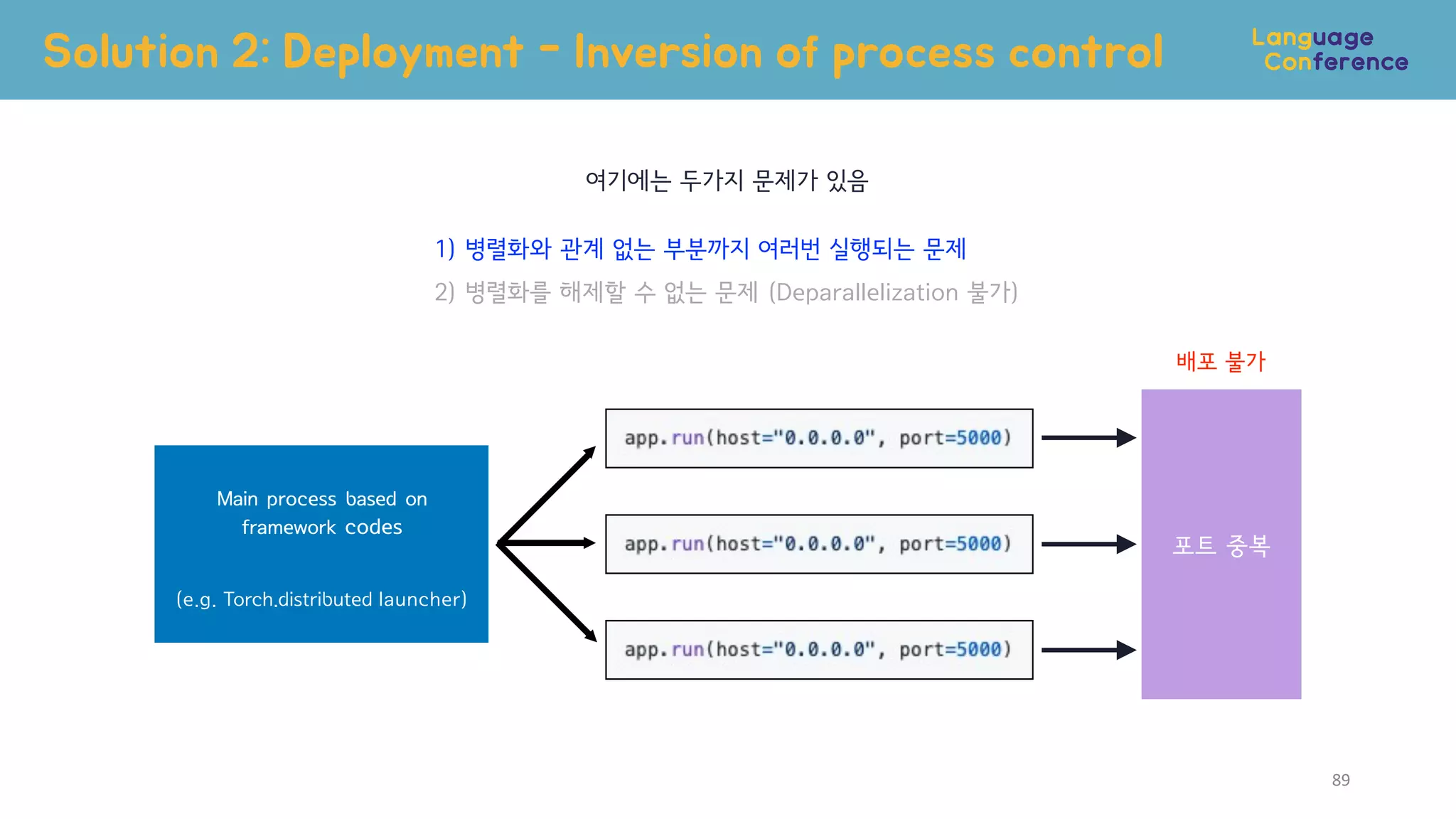 Solution 2: Deployment - Inversion of process control
89
여기에는 두가지 문제가 있음
1) 병렬화와 관계 없는 부분까지 여러번 실행되는 문제
2) 병렬화를 해제할 수 없는 문제 (Deparallelization 불가)
Main process based on
framework codes
(e.g. Torch.distributed launcher)
포트 중복
배포 불가
 