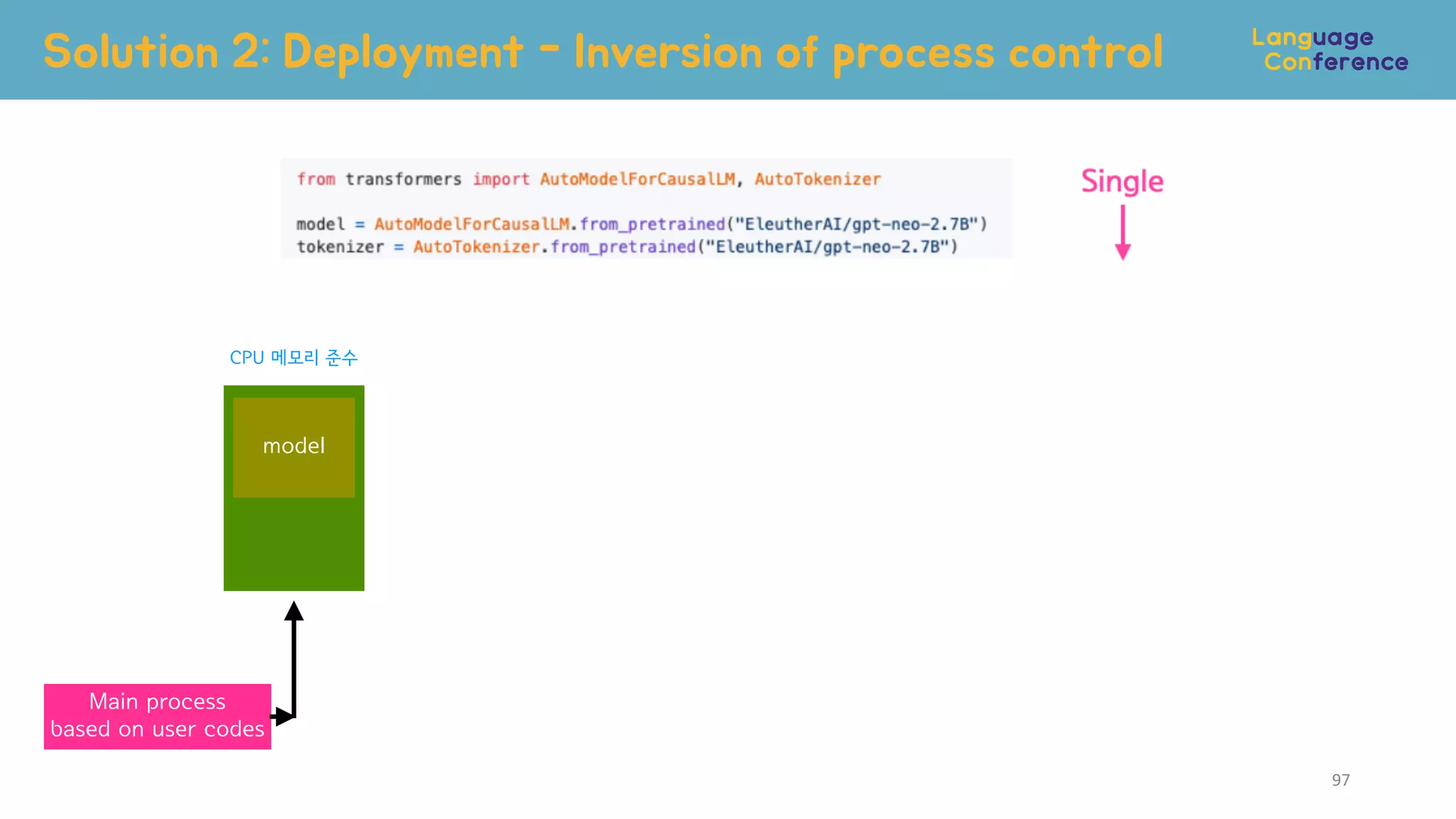 Solution 2: Deployment - Inversion of process control
97
Main process
based on user codes
CPU 메모리 준수
model
 