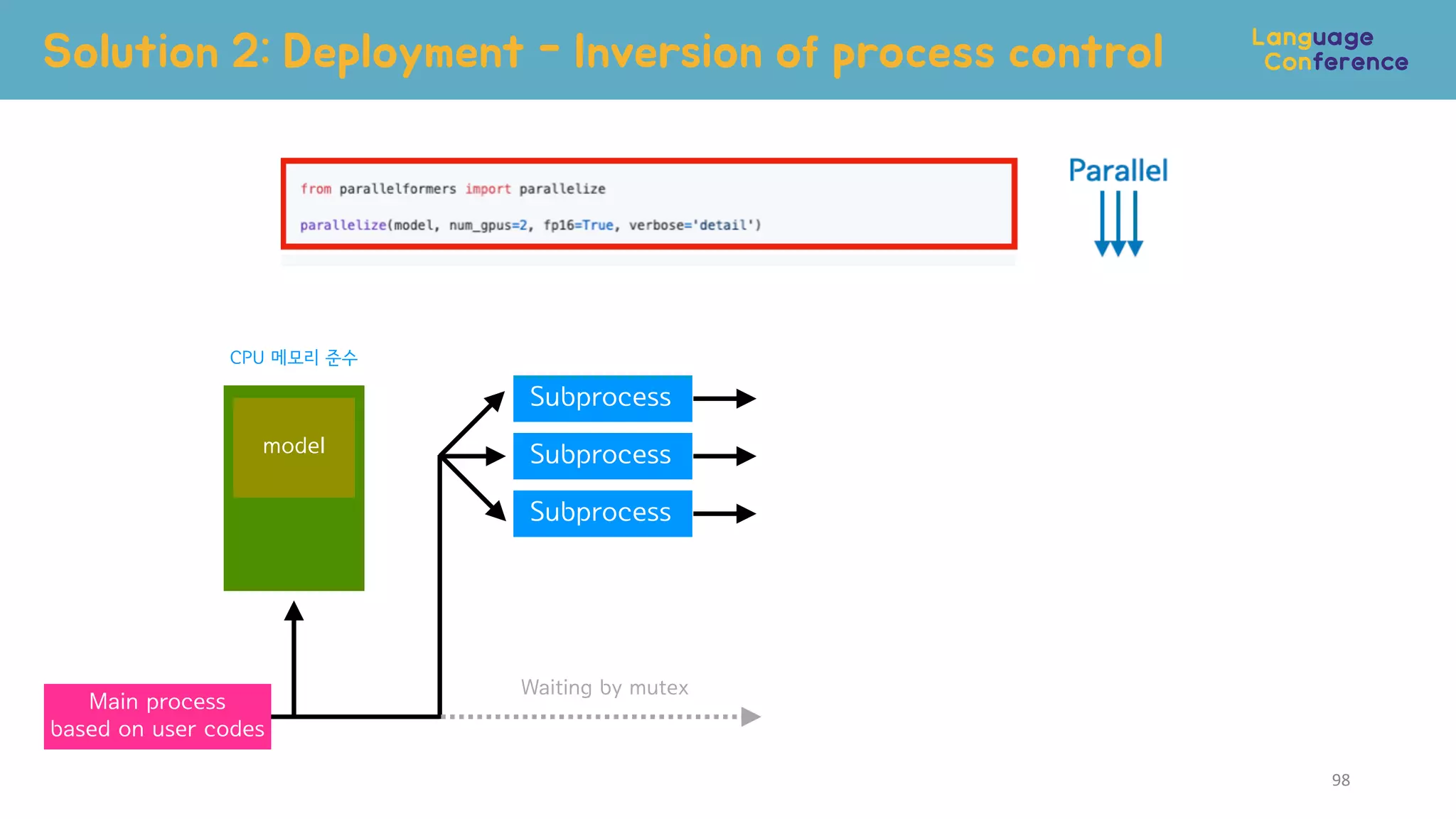 Solution 2: Deployment - Inversion of process control
98
Main process
based on user codes
Subprocess
Subprocess
Subprocess
Waiting by mutex
CPU 메모리 준수
model
 