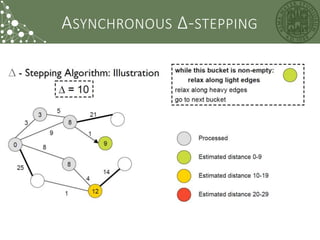 Parallel Graph Management Parallel Graph Analytics | PPTX