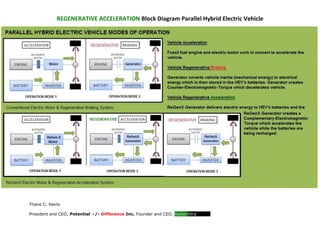 REGENERATIVE ACCELERATION Block Diagram Parallel Hybrid Electric Vehicle
Thane C. Heins
President and CEO, Potential +/- Difference Inc. Founder and CEO, ReGenXtra
 