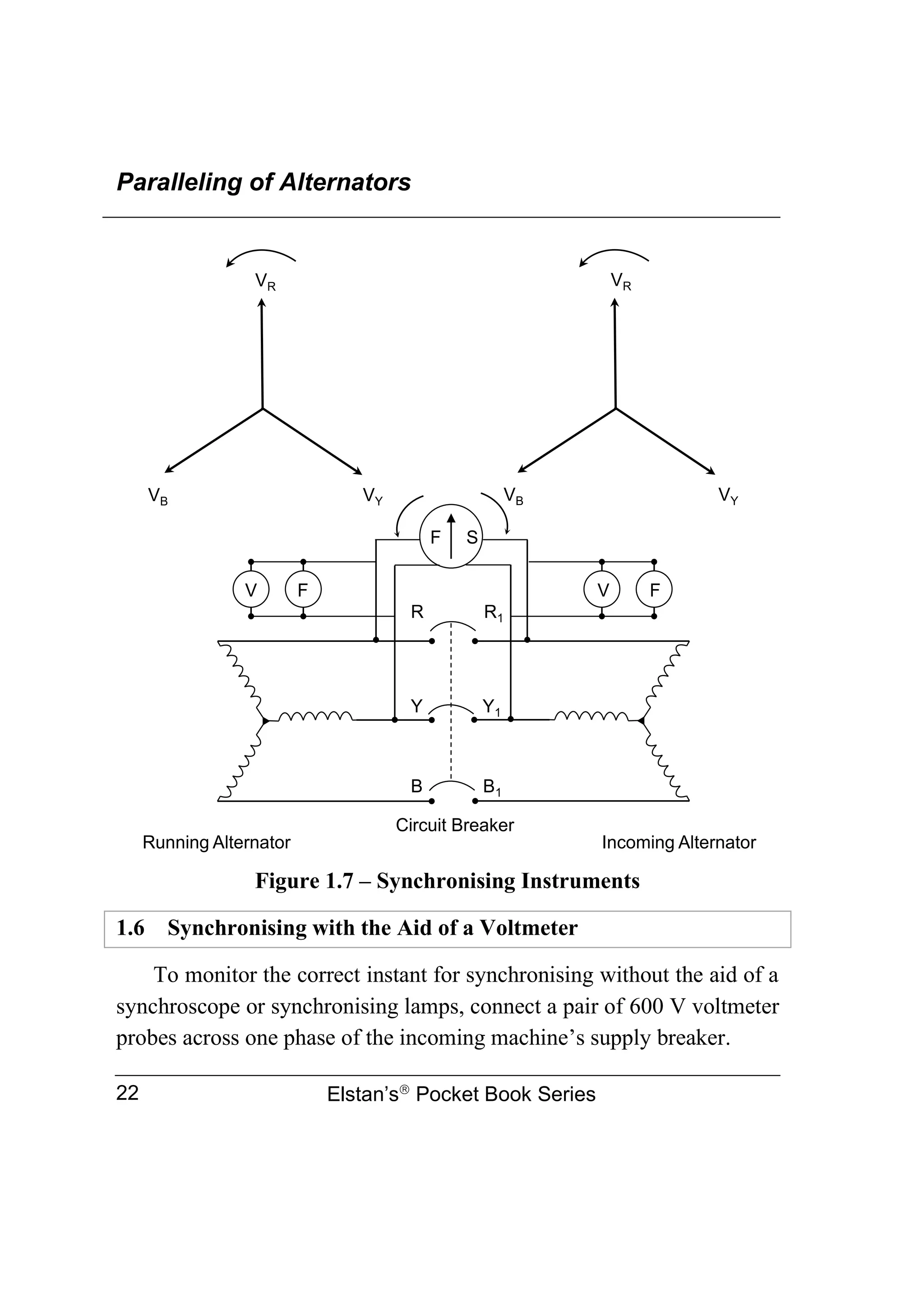 Paralleling of Alternators
Elstan’s
Pocket Book Series
22
Figure 1.7 – Synchronising Instruments
1.6 Synchronising with the Aid of a Voltmeter
To monitor the correct instant for synchronising without the aid of a
synchroscope or synchronising lamps, connect a pair of 600 V voltmeter
probes across one phase of the incoming machine’s supply breaker.
VR
VB VY
R R1
Y Y1
B B1
F S
V F V F
Running Alternator Incoming Alternator
Circuit Breaker
VR
VB VY
 