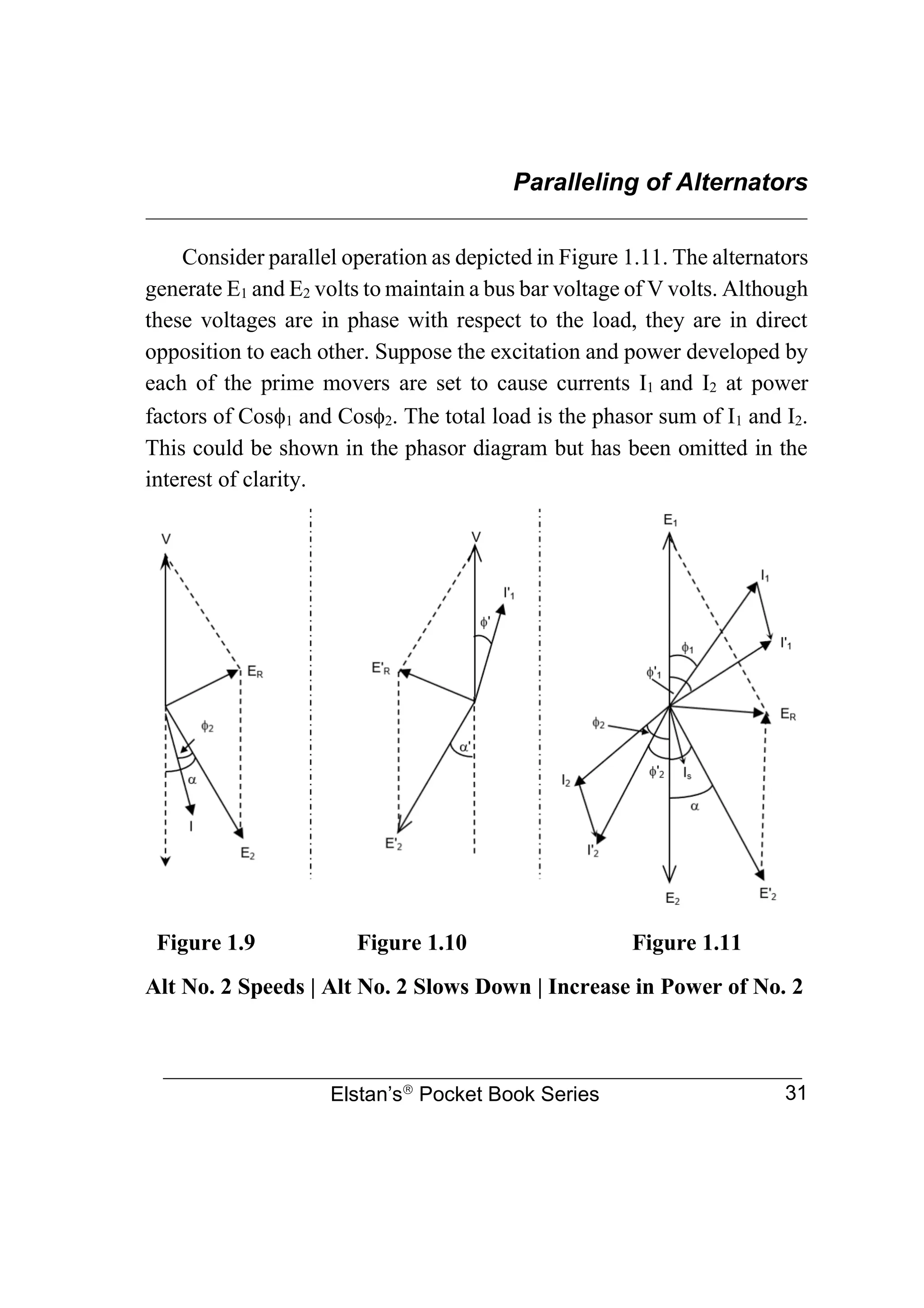 Paralleling of Alternators
________________________________________________________________
Elstan’s
Pocket Book Series 31
Consider parallel operation as depicted in Figure 1.11. The alternators
generate E1 and E2 volts to maintain a bus bar voltage of V volts. Although
these voltages are in phase with respect to the load, they are in direct
opposition to each other. Suppose the excitation and power developed by
each of the prime movers are set to cause currents I1 and I2 at power
factors of Cos1 and Cos2. The total load is the phasor sum of I1 and I2.
This could be shown in the phasor diagram but has been omitted in the
interest of clarity.
Figure 1.9 Figure 1.10 Figure 1.11
Alt No. 2 Speeds | Alt No. 2 Slows Down | Increase in Power of No. 2
 