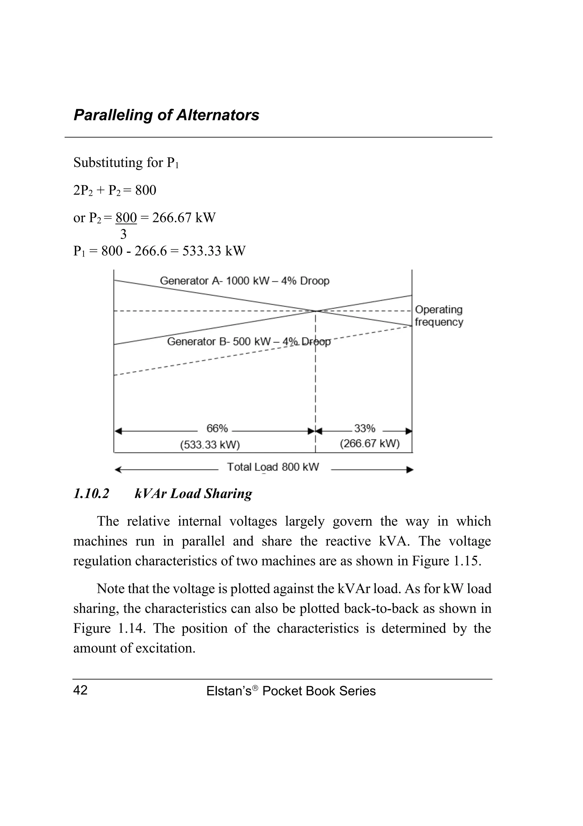 Paralleling of Alternators
Elstan’s
Pocket Book Series
42
Substituting for P1
2P2 + P2 = 800
or P2 = 800 = 266.67 kW
3
P1 = 800 - 266.6 = 533.33 kW
1.10.2 kVAr Load Sharing
The relative internal voltages largely govern the way in which
machines run in parallel and share the reactive kVA. The voltage
regulation characteristics of two machines are as shown in Figure 1.15.
Note that the voltage is plotted against the kVAr load. As for kW load
sharing, the characteristics can also be plotted back-to-back as shown in
Figure 1.14. The position of the characteristics is determined by the
amount of excitation.
 