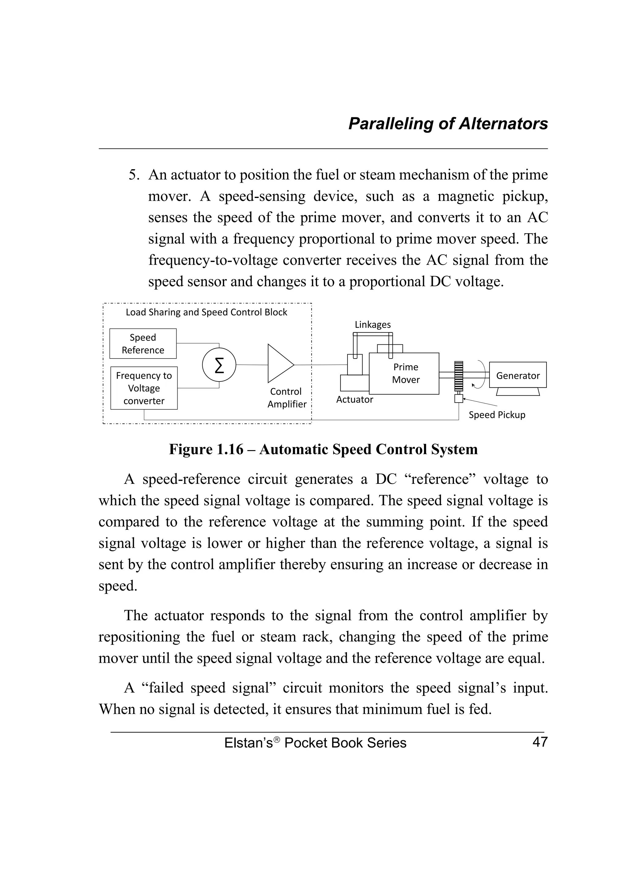 Paralleling of Alternators
________________________________________________________________
Elstan’s
Pocket Book Series 47
5. An actuator to position the fuel or steam mechanism of the prime
mover. A speed-sensing device, such as a magnetic pickup,
senses the speed of the prime mover, and converts it to an AC
signal with a frequency proportional to prime mover speed. The
frequency-to-voltage converter receives the AC signal from the
speed sensor and changes it to a proportional DC voltage.
Figure 1.16 – Automatic Speed Control System
A speed-reference circuit generates a DC “reference” voltage to
which the speed signal voltage is compared. The speed signal voltage is
compared to the reference voltage at the summing point. If the speed
signal voltage is lower or higher than the reference voltage, a signal is
sent by the control amplifier thereby ensuring an increase or decrease in
speed.
The actuator responds to the signal from the control amplifier by
repositioning the fuel or steam rack, changing the speed of the prime
mover until the speed signal voltage and the reference voltage are equal.
A “failed speed signal” circuit monitors the speed signal’s input.
When no signal is detected, it ensures that minimum fuel is fed.
Frequency to
Voltage
converter
∑
Speed
Reference
Control
Amplifier Actuator
Prime
Mover
Linkages
Load Sharing and Speed Control Block
Generator
Speed Pickup
 