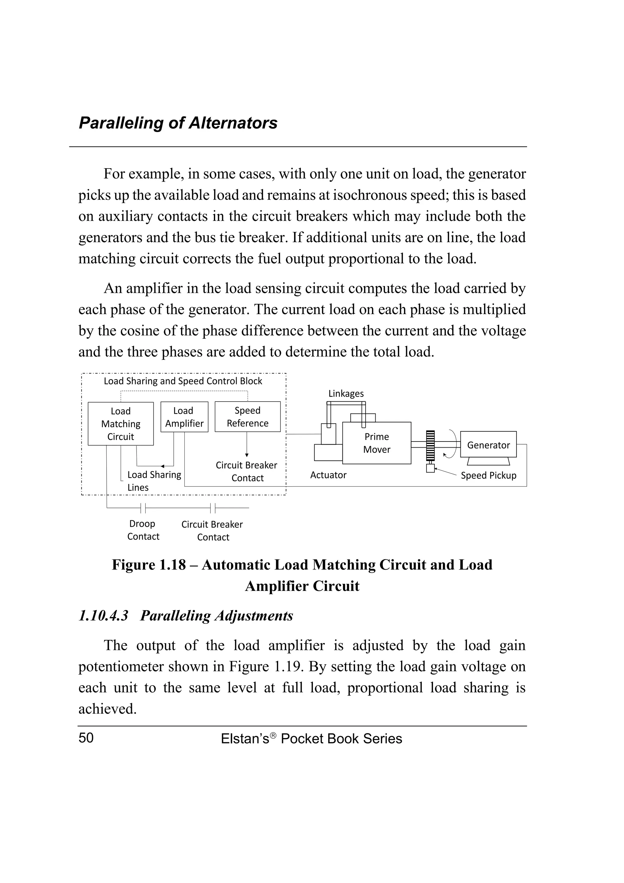 Paralleling of Alternators
Elstan’s
Pocket Book Series
50
For example, in some cases, with only one unit on load, the generator
picks up the available load and remains at isochronous speed; this is based
on auxiliary contacts in the circuit breakers which may include both the
generators and the bus tie breaker. If additional units are on line, the load
matching circuit corrects the fuel output proportional to the load.
An amplifier in the load sensing circuit computes the load carried by
each phase of the generator. The current load on each phase is multiplied
by the cosine of the phase difference between the current and the voltage
and the three phases are added to determine the total load.
Figure 1.18 – Automatic Load Matching Circuit and Load
Amplifier Circuit
1.10.4.3 Paralleling Adjustments
The output of the load amplifier is adjusted by the load gain
potentiometer shown in Figure 1.19. By setting the load gain voltage on
each unit to the same level at full load, proportional load sharing is
achieved.
Speed
Reference
Load
Matching
Circuit
Load
Amplifier
Actuator
Prime
Mover
Linkages
Load Sharing and Speed Control Block
Generator
Load Sharing
Lines
Droop
Contact
Circuit Breaker
Contact
Circuit Breaker
Contact Speed Pickup
 