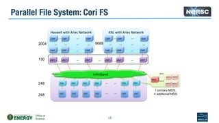 Parallel io | PDF