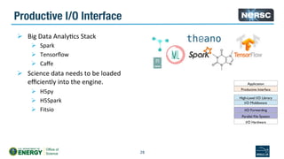 Parallel io | PDF