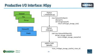 Parallel io | PDF
