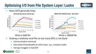 Parallel io | PDF