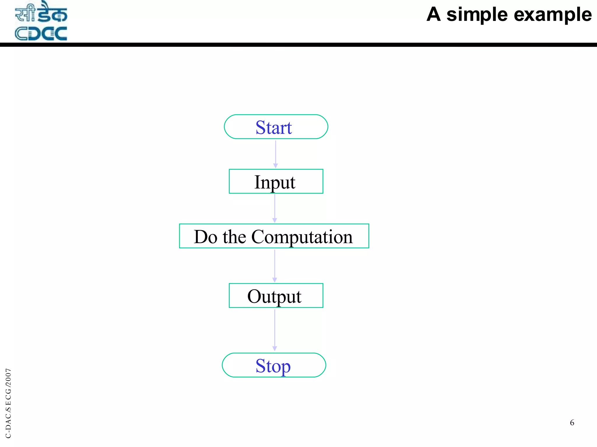 A simple example Start Input Do the Computation Output Stop 