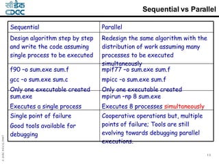 parellel computing | PPT