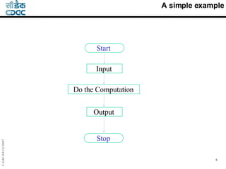parellel computing | PPT