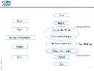 parellel computing | PPT