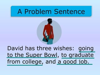 David has three wishes: going
to the Super Bowl, to graduate
from college, and a good job.
A Problem Sentence
 
