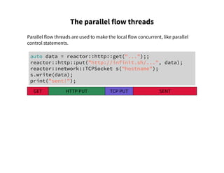 The parallel flow threads
Parallel flow threads are used to make the local flow concurrent, like parallel
control statements.
auto data = reactor::http::get("...");;
reactor::http::put("http://infinit.sh/...", data);
reactor::network::TCPSocket s("hostname");
s.write(data);
print("sent!");
GET HTTP PUT TCP PUT SENT
 