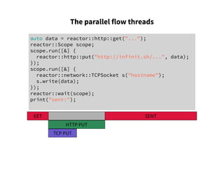The parallel flow threads
auto data = reactor::http::get("...");
reactor::Scope scope;
scope.run([&] {
reactor::http::put("http://infinit.sh/...", data);
});
scope.run([&] {
reactor::network::TCPSocket s("hostname");
s.write(data);
});
reactor::wait(scope);
print("sent!");
GET SENT
HTTP PUT
TCP PUT
 