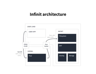 Infinit architecture
 