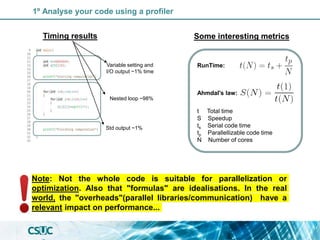 Introduction to Parallelization ans performance optimization