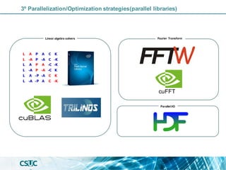 Linear algebra solvers Fourier Transform
cuFFT
Parallel I/O
3º Parallelization/Optimization strategies(parallel libraries)
 