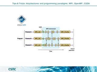 Tips & Tricks: Arquitectures and programming paradigms: MPI , OpenMP , CUDA
 