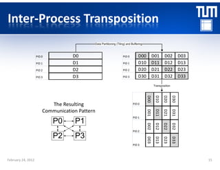 Parallelization Techniques for the 2D Fourier Matched Filtering and ...