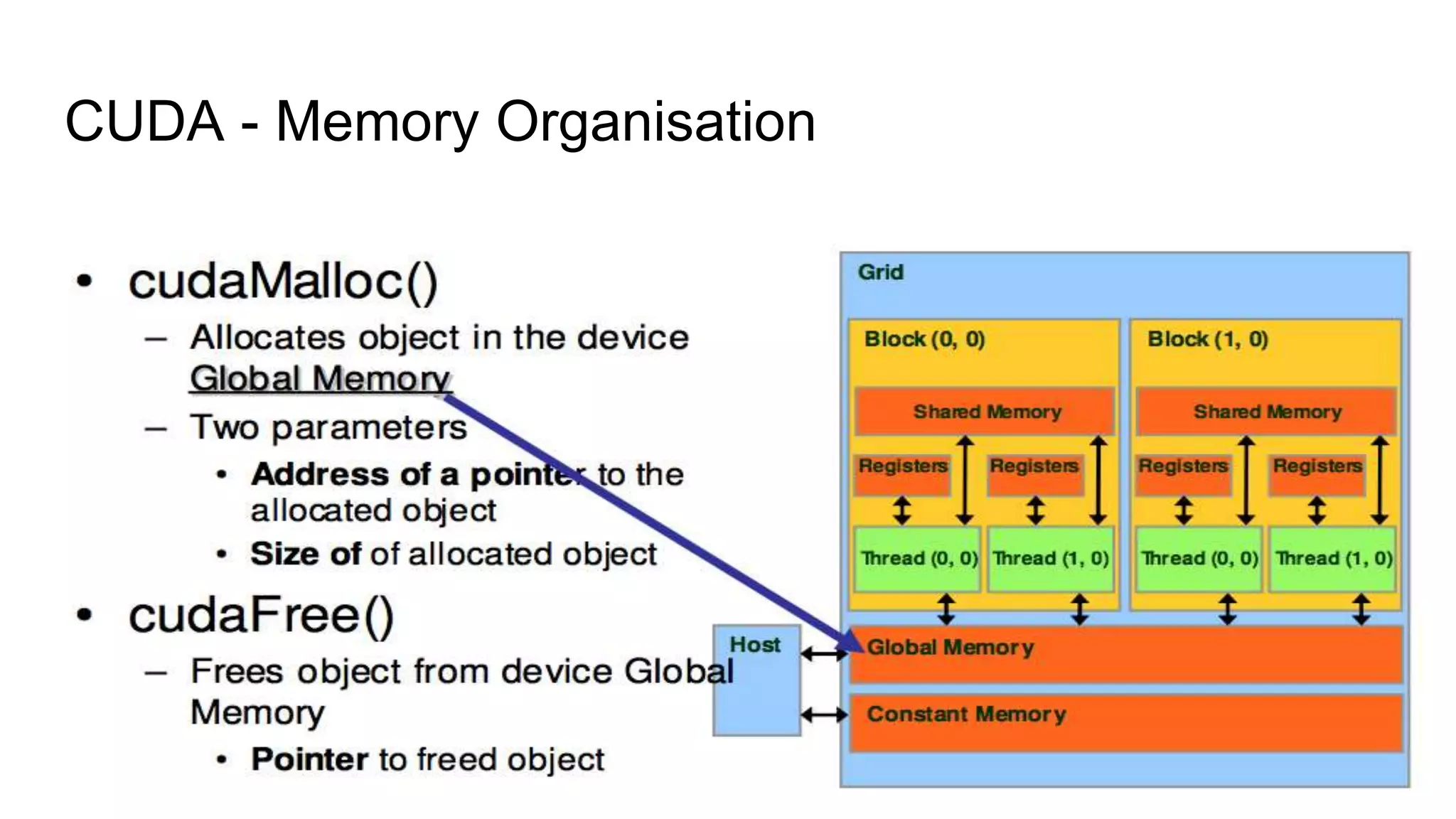 CUDA - Memory Organisation
10
 