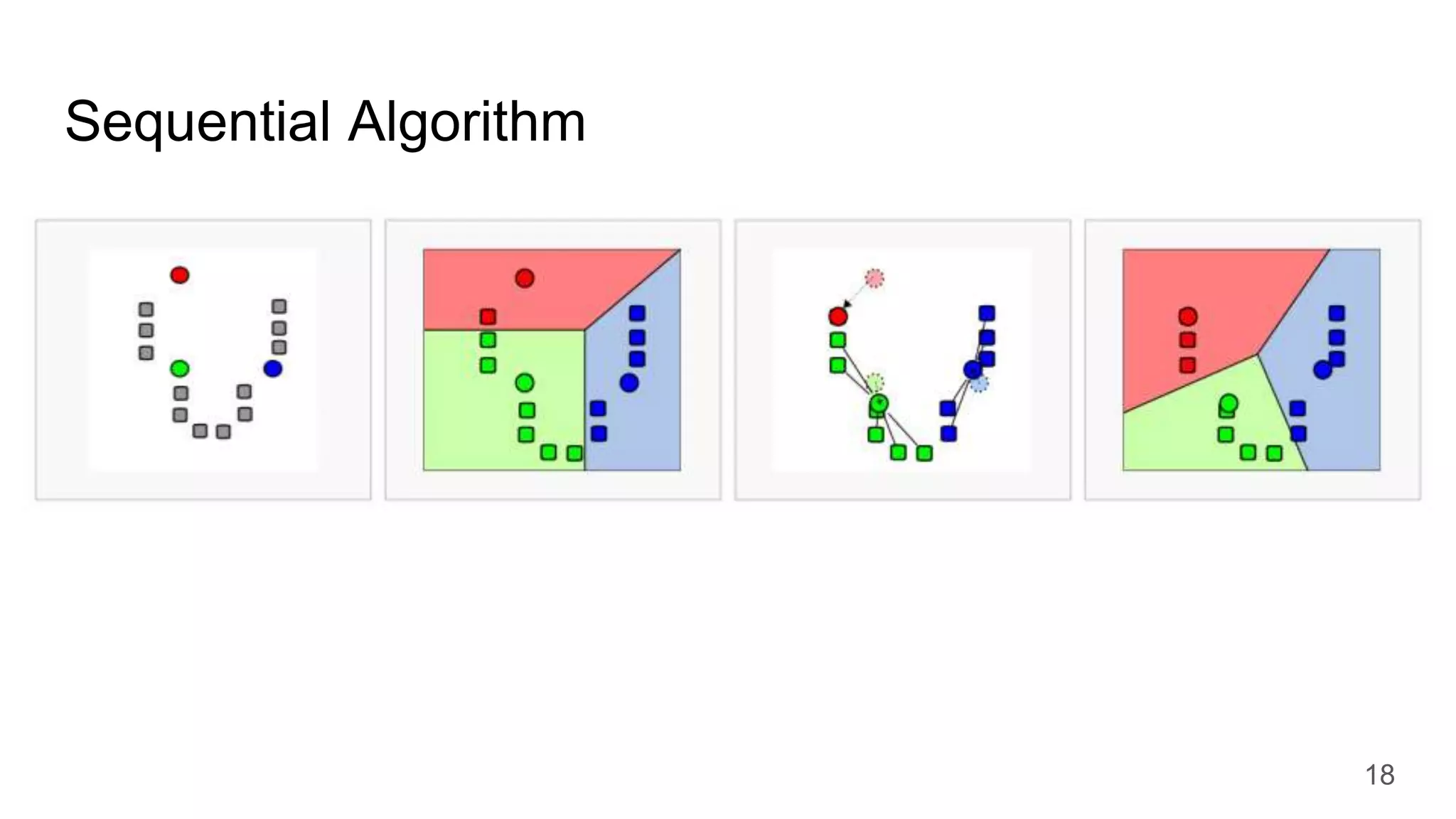 Sequential Algorithm
18
 