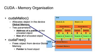 CUDA - Memory Organisation
10
 