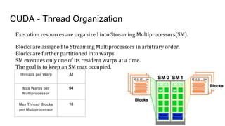 CUDA - Thread Organization
Execution resources are organized into Streaming Multiprocessors(SM).
Blocks are assigned to Streaming Multiprocessors in arbitrary order.
Blocks are further partitioned into warps.
SM executes only one of its resident warps at a time.
The goal is to keep an SM max occupied.
11
Threads per Warp 32
Max Warps per
Multiprocessor
64
Max Thread Blocks
per Multiprocessor
16
 