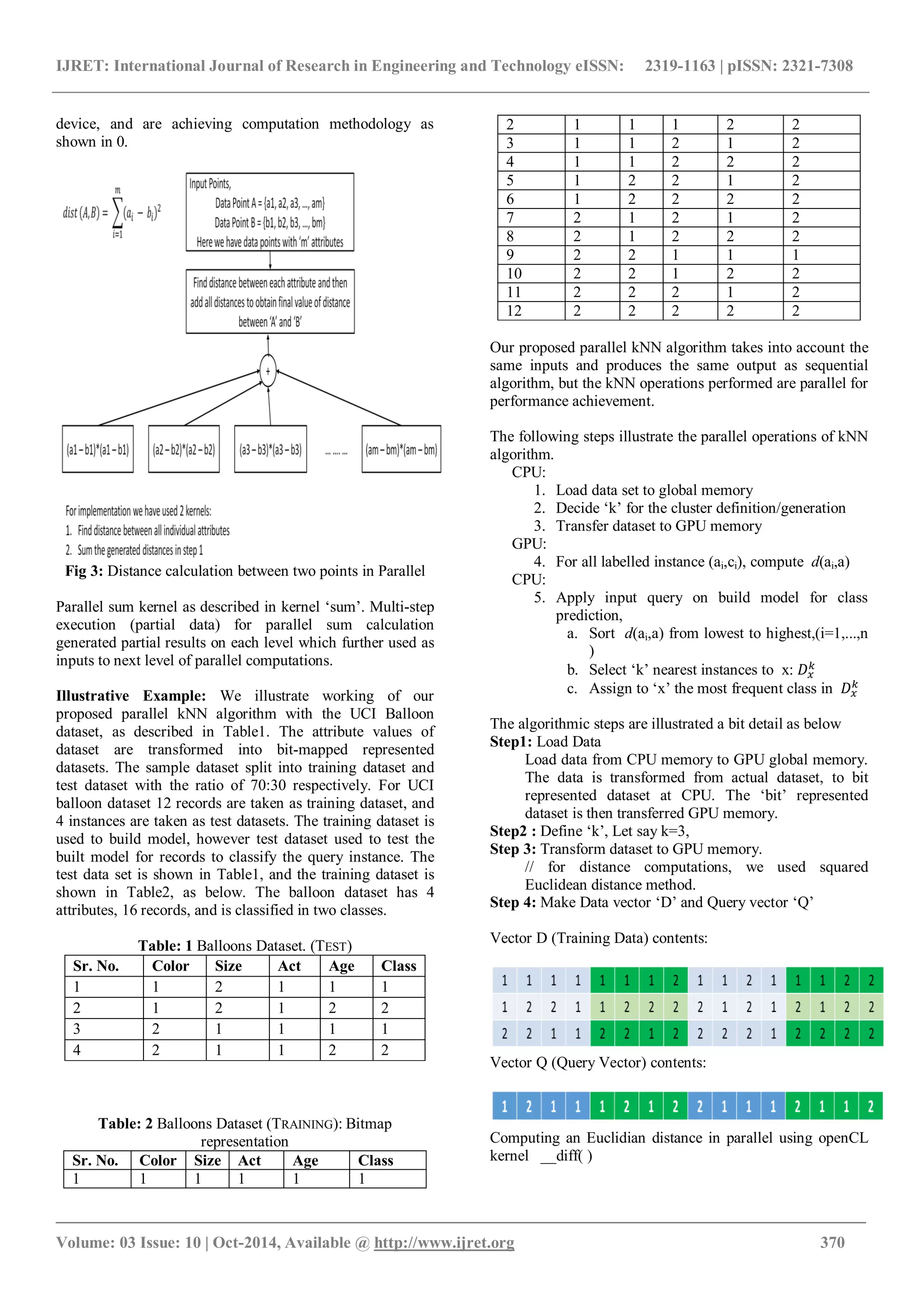 IJRET: International Journal of Research in Engineering and Technology eISSN: 2319-1163 | pISSN: 2321-7308 _______________________________________________________________________________________ Volume: 03 Issue: 10 | Oct-2014, Available @ http://www.ijret.org 370 device, and are achieving computation methodology as shown in 0. Fig 3: Distance calculation between two points in Parallel Parallel sum kernel as described in kernel ‘sum’. Multi-step execution (partial data) for parallel sum calculation generated partial results on each level which further used as inputs to next level of parallel computations. Illustrative Example: We illustrate working of our proposed parallel kNN algorithm with the UCI Balloon dataset, as described in Table1. The attribute values of dataset are transformed into bit-mapped represented datasets. The sample dataset split into training dataset and test dataset with the ratio of 70:30 respectively. For UCI balloon dataset 12 records are taken as training dataset, and 4 instances are taken as test datasets. The training dataset is used to build model, however test dataset used to test the built model for records to classify the query instance. The test data set is shown in Table1, and the training dataset is shown in Table2, as below. The balloon dataset has 4 attributes, 16 records, and is classified in two classes. Table: 1 Balloons Dataset. (TEST) Sr. No. Color Size Act Age Class 1 1 2 1 1 1 2 1 2 1 2 2 3 2 1 1 1 1 4 2 1 1 2 2 Table: 2 Balloons Dataset (TRAINING): Bitmap representation Sr. No. Color Size Act Age Class 1 1 1 1 1 1 2 1 1 1 2 2 3 1 1 2 1 2 4 1 1 2 2 2 5 1 2 2 1 2 6 1 2 2 2 2 7 2 1 2 1 2 8 2 1 2 2 2 9 2 2 1 1 1 10 2 2 1 2 2 11 2 2 2 1 2 12 2 2 2 2 2 Our proposed parallel kNN algorithm takes into account the same inputs and produces the same output as sequential algorithm, but the kNN operations performed are parallel for performance achievement. The following steps illustrate the parallel operations of kNN algorithm. CPU: 1. Load data set to global memory 2. Decide ‘k’ for the cluster definition/generation 3. Transfer dataset to GPU memory GPU: 4. For all labelled instance (ai,ci), compute d(ai,a) CPU: 5. Apply input query on build model for class prediction, a. Sort d(ai,a) from lowest to highest,(i=1,...,n ) b. Select ‘k’ nearest instances to x: c. Assign to ‘x’ the most frequent class in The algorithmic steps are illustrated a bit detail as below Step1: Load Data Load data from CPU memory to GPU global memory. The data is transformed from actual dataset, to bit represented dataset at CPU. The ‘bit’ represented dataset is then transferred GPU memory. Step2 : Define ‘k’, Let say k=3, Step 3: Transform dataset to GPU memory. // for distance computations, we used squared Euclidean distance method. Step 4: Make Data vector ‘D’ and Query vector ‘Q’ Vector D (Training Data) contents: Vector Q (Query Vector) contents: Computing an Euclidian distance in parallel using openCL kernel __diff( ) 