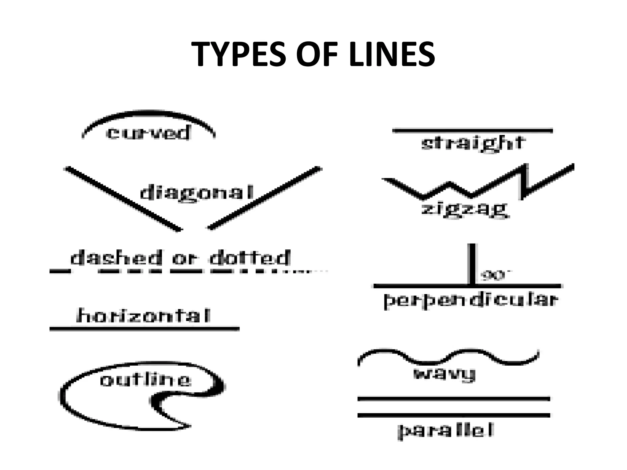 TYPES OF LINES