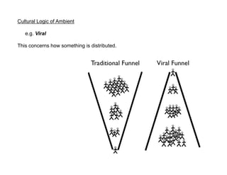 Cultural Logic of Ambient

   e.g. Viral

This concerns how something is distributed.
 