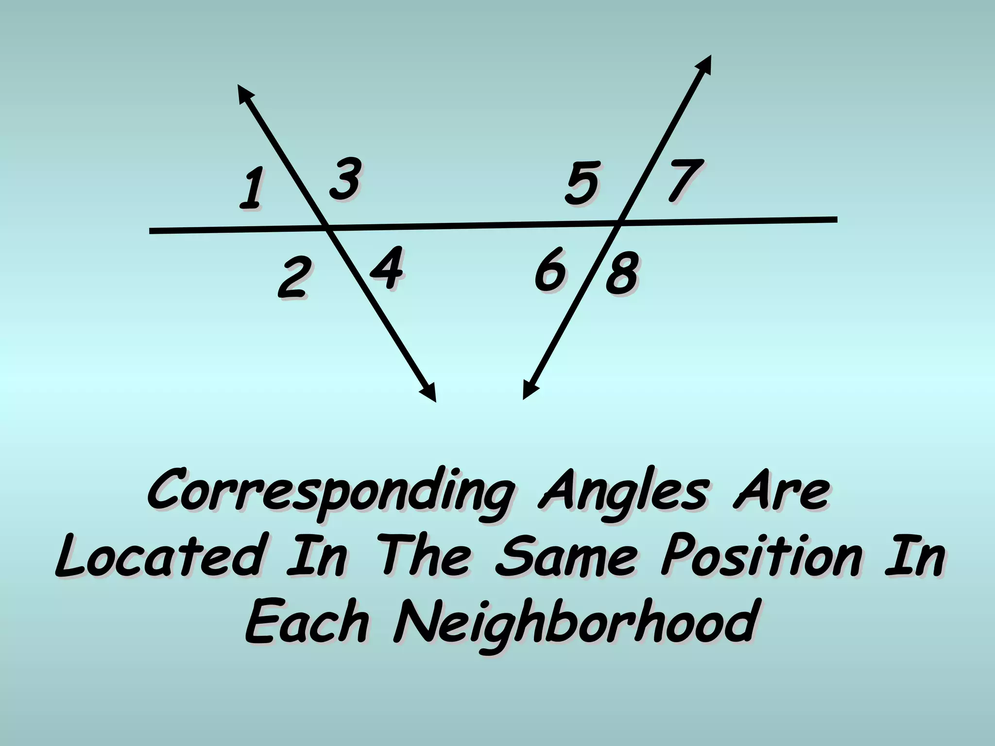 11
22
33
44
55
66
77
88
Corresponding Angles AreCorresponding Angles Are
Located In The Same Position InLocated In The Same Position In
Each NeighborhoodEach Neighborhood
 