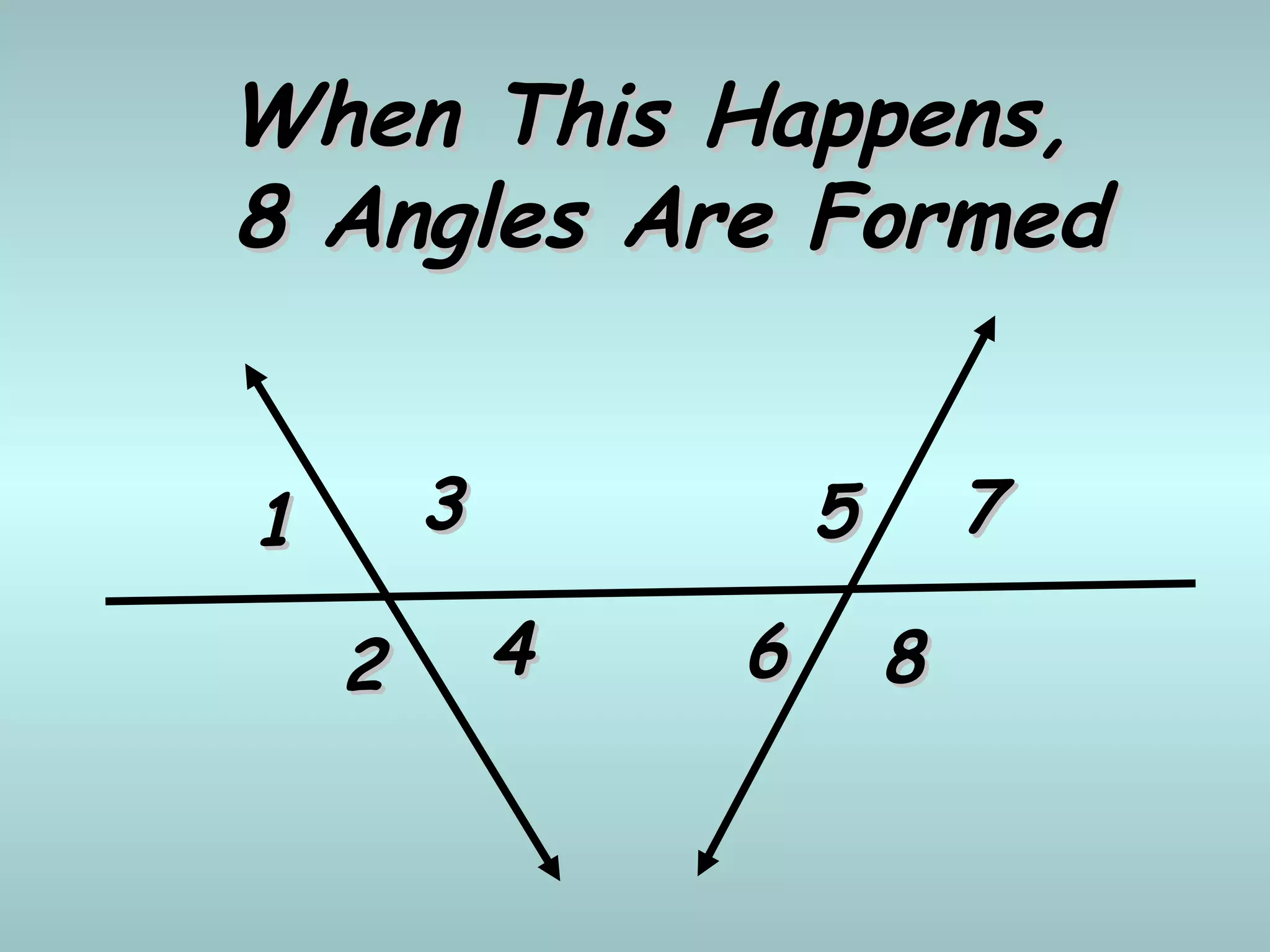 When This Happens,When This Happens,
8 Angles Are Formed8 Angles Are Formed
11
22
33
44
55
66
77
88
 