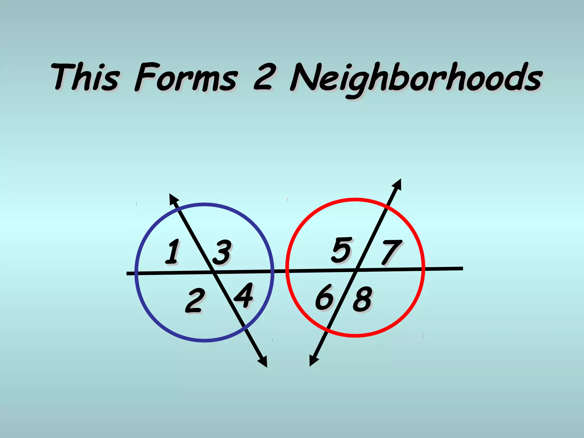 11
22
33
44
55
66
77
88
This Forms 2 NeighborhoodsThis Forms 2 Neighborhoods
 