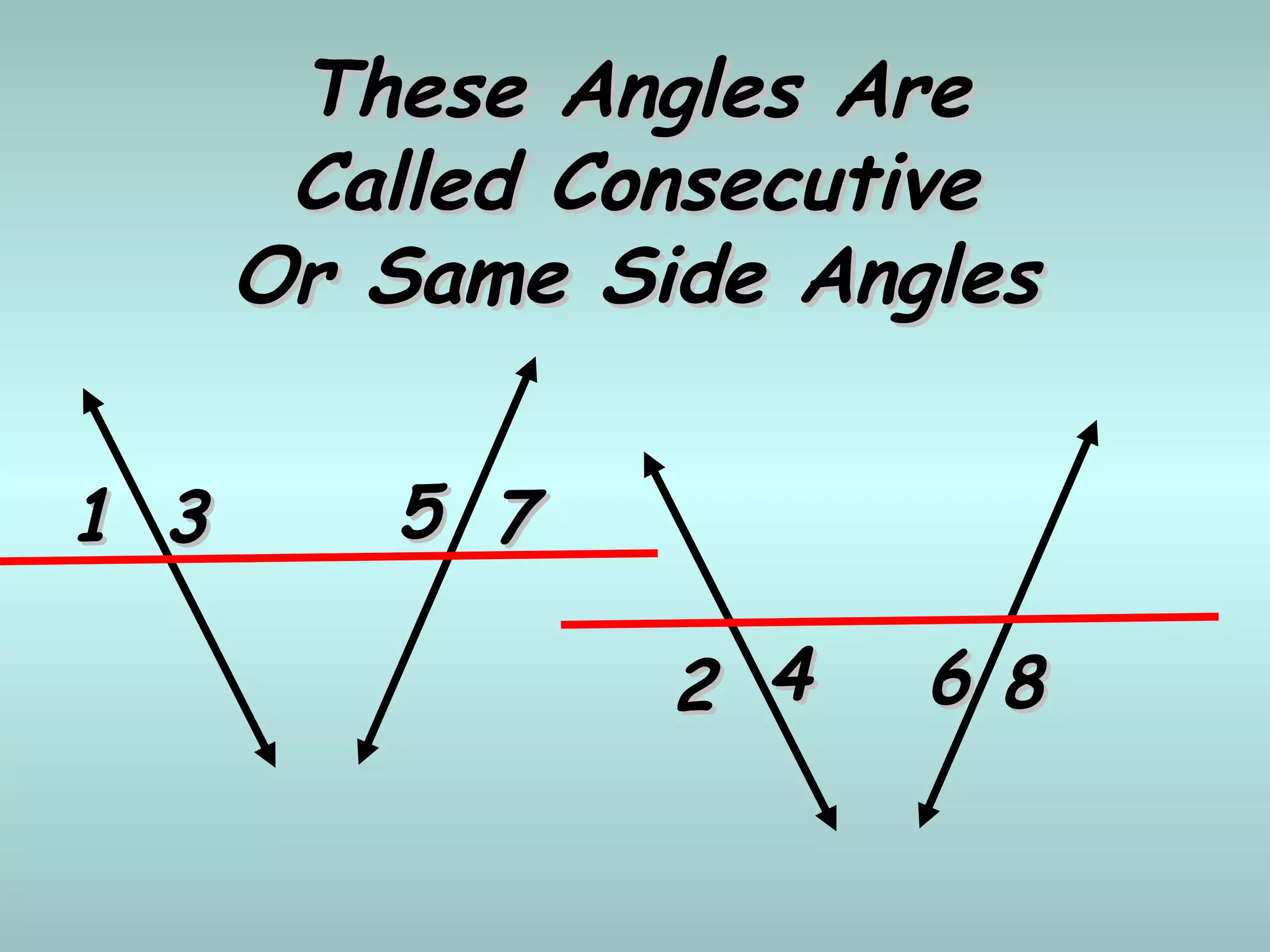 11 33 55 77
22 44 66 88
These Angles AreThese Angles Are
Called ConsecutiveCalled Consecutive
Or Same Side AnglesOr Same Side Angles
 