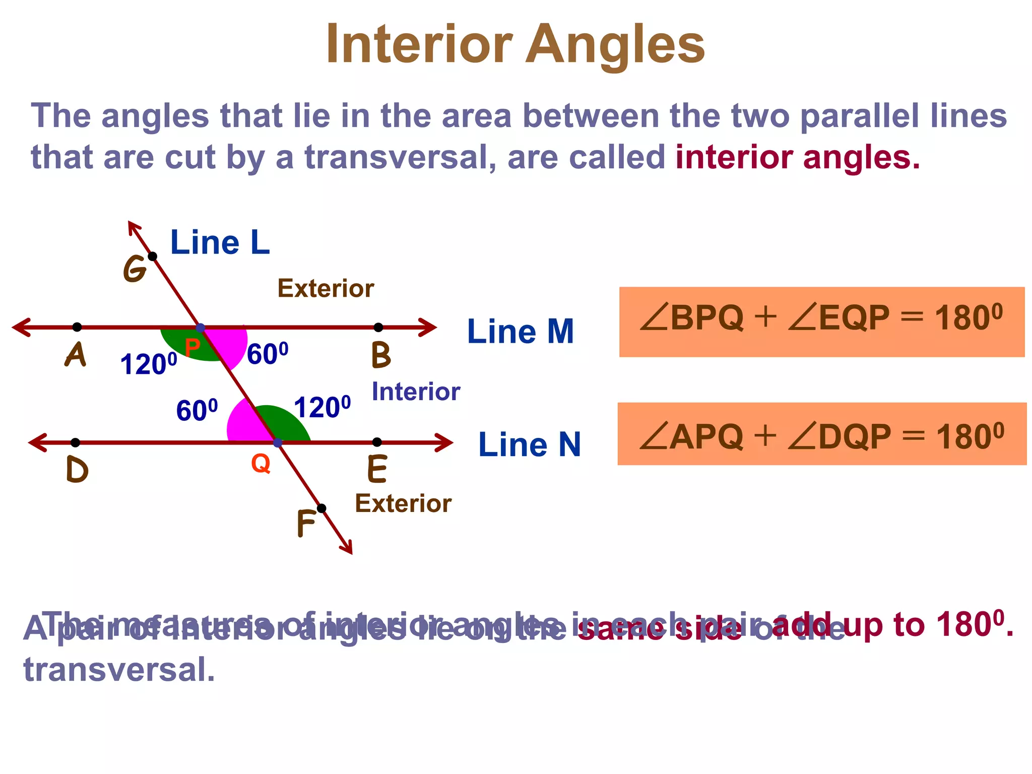 The angles that lie in the area between the two parallel lines
that are cut by a transversal, are called interior angles.
A pair of interior angles lie on the same side of the
transversal.
The measures of interior angles in each pair add up to 1800.
Interior Angles
Line M
B
A
Line N
D E
L
P
Q
G
F
Line L
600
1200
1200
600
BPQ + EQP = 1800
APQ + DQP = 1800
Interior
Exterior
Exterior
 