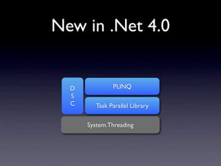 New in .Net 4.0


  D            PLINQ
  S
  C      Task Parallel Library

      System.Threading
 