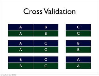 Cross Validation
                             A         B            C
                             A         B            C

                             A         C            B
                             A         C            B

                             B         C            A
                             B         C            A

Sunday, September 16, 2012
 
