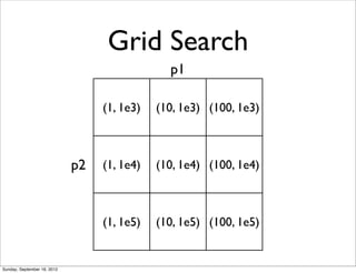 Grid Search
                                               p1

                                  (1, 1e3)   (10, 1e3) (100, 1e3)



                             p2   (1, 1e4)   (10, 1e4) (100, 1e4)



                                  (1, 1e5)   (10, 1e5) (100, 1e5)


Sunday, September 16, 2012
 