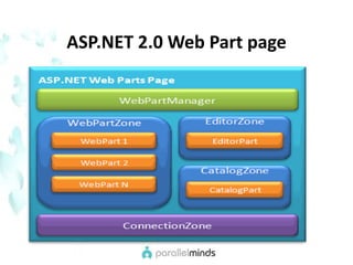 ASP.NET 2.0 Web Part page